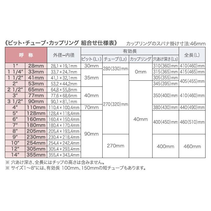 コンセック（発研）　Aロッドねじ3点式コアビット　カップリング(C)　1-1/4”　有効長：0mm　スパナ掛け寸法：46mm | ブランド登録なし | 01
