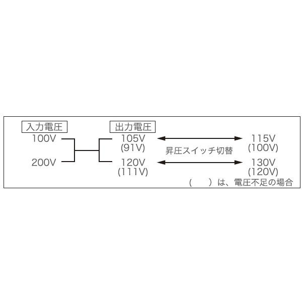 コンセック（発研）　ハードトランス　HDT-3B　単巻変圧器　100V/200V切替｜firstnet｜02