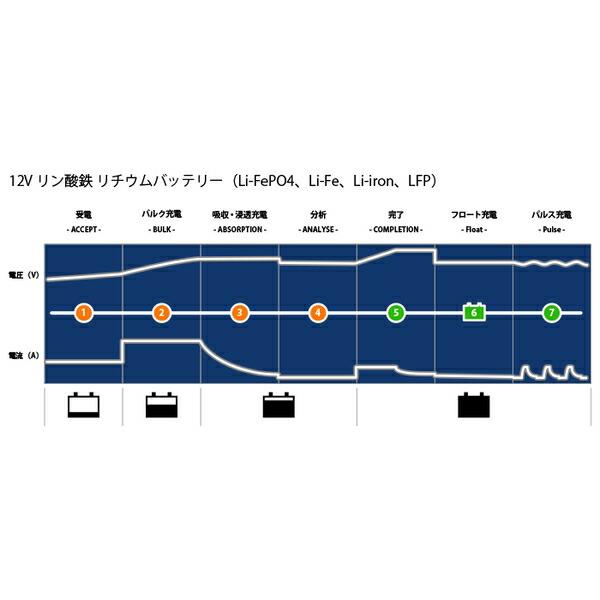CTEK(シーテック) PRO25S JP リチウム対応 バッテリー充電器 25A 40-326 : ファーストヤフー店 - 通販 ...