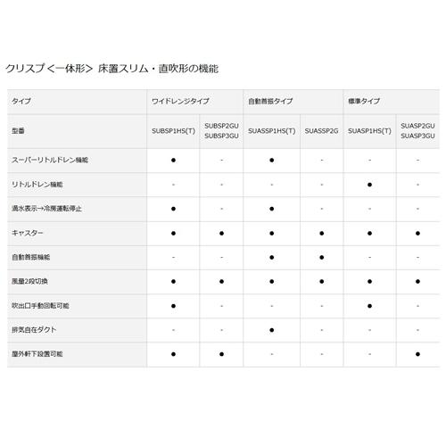 ダイキン工業 スポットエアコン クリスプ(一体型)SUBSP1HT 三相200V　床置スリム・直吹形 1人用 [法人限定]_3