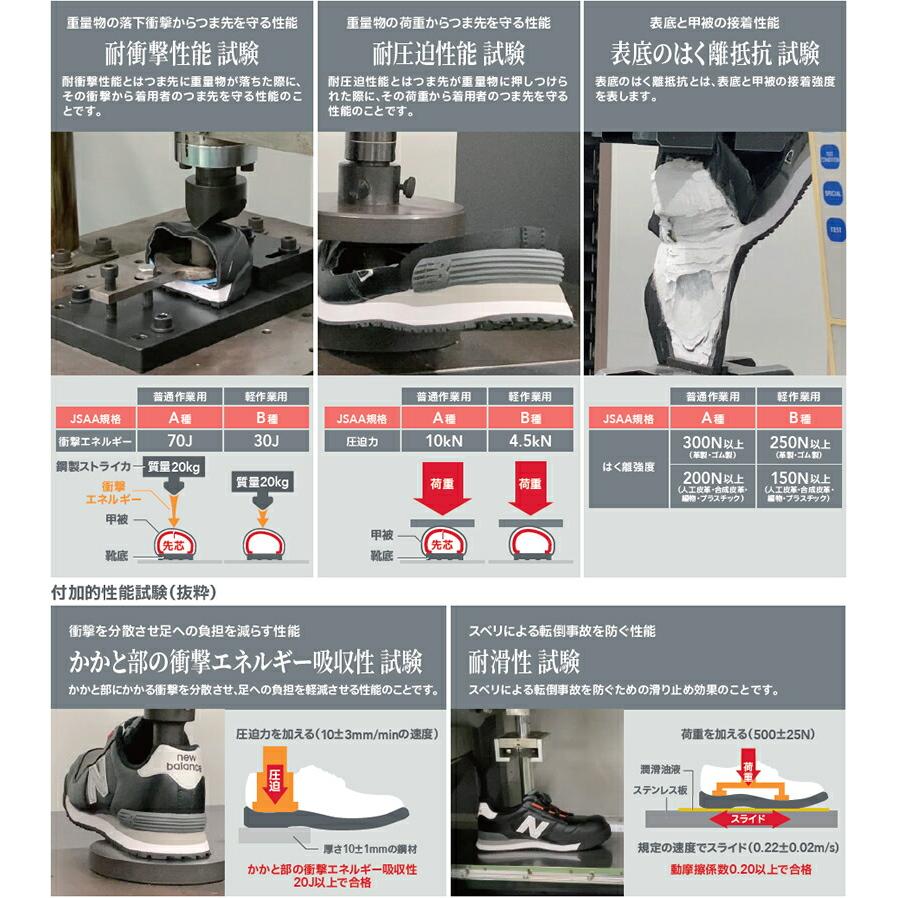 ニューバランス 安全靴 ボストン Boston BOA BS-118 BS-218 BS-445 BS-818 カラー4色 作業靴 BOAタイプ ローカットモデル 3E相当【在庫有り】 | New Balance | 18