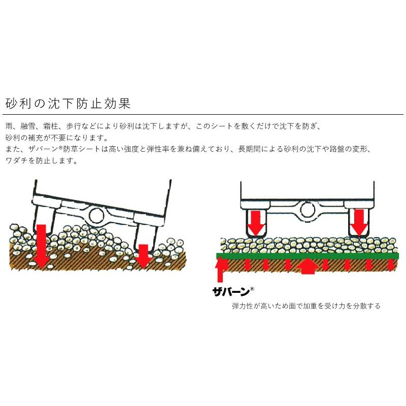 デュポン ザバーン 防草シート 240グリーン 通販 強力タイプ 厚さ0 64mm 10本セット 1m 30m Xa 240g1 0 在庫有り