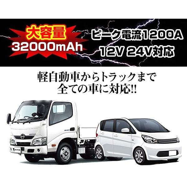 大容量32000mAh 12V/24V対応ジャンプスターター JS01【在庫有り】 :five-js01:ファーストヤフー店 - 通販 ...