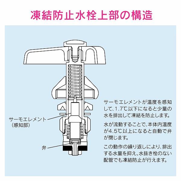 GAONA(ガオナ) これカモ 凍結防止水栓上部 （蛇口の凍結を防止 寒波も安心 取付簡単 カギ式） GA-KE018｜firstnet｜02