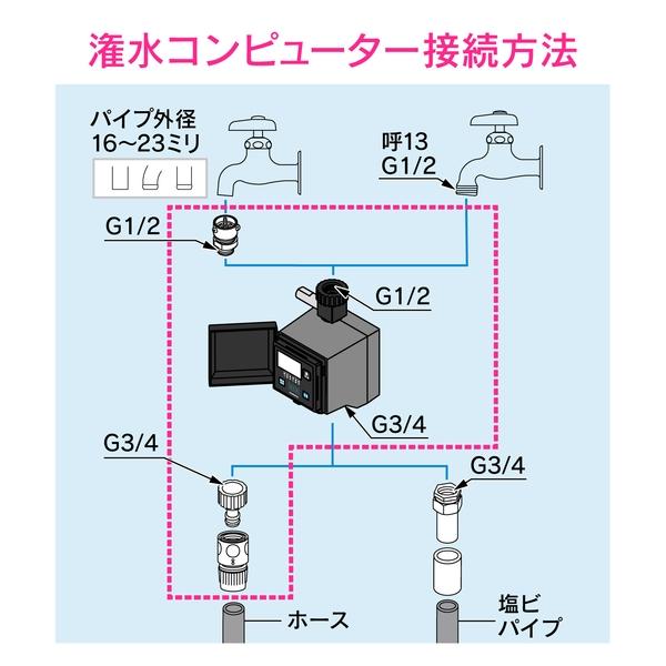 GAONA(ガオナ) 潅水コンピューター (自動散水タイマー) 凍結防止機能