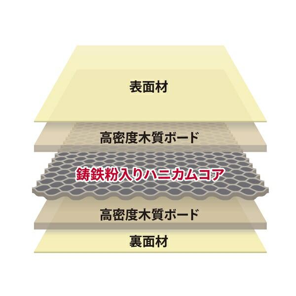 タオック TAOC SCB-CS-HC45W オーディオボード 2枚1組