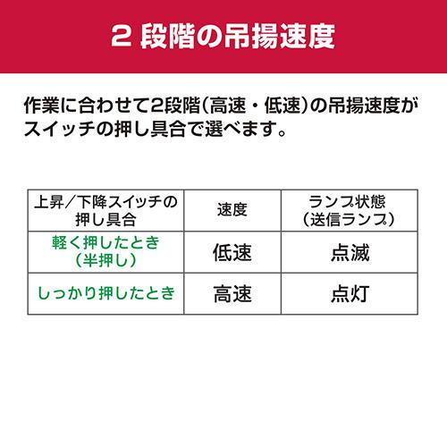 京セラ(リョービ) リモコンウインチ AWI62RCD 21m  685754Aの画像