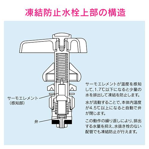 ◆カクダイ GAONA 凍結防止水栓上部  GA-KE017｜firstnet｜05