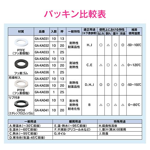 ◆カクダイ GAONA パッキン（フッ素樹脂）  GA-KA031 10コ｜firstnet｜02