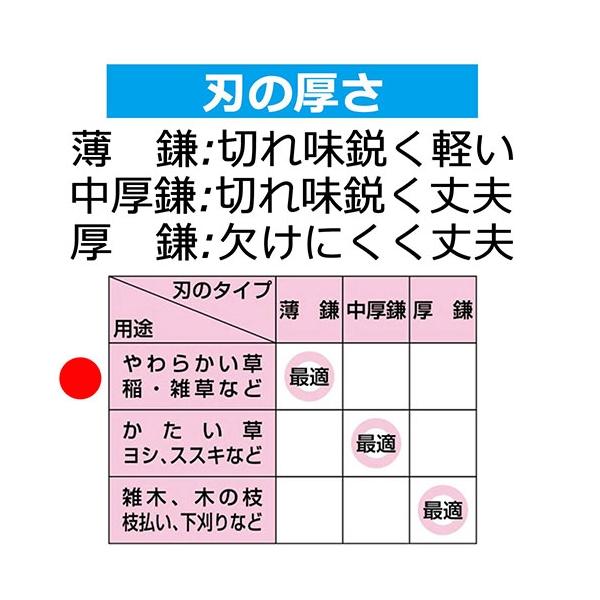 ◆藤原産業 千吉 片刃薄鎌  180mm｜firstnet｜05