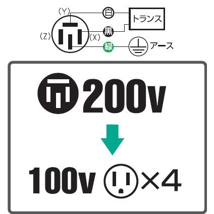 日動工業 降圧専用トラパック・変圧器 屋内型 RTB-100D-100V