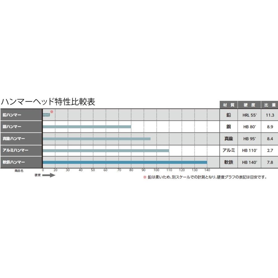 OH(オーエッチ工業) 片口ハンマー OHS-25 呼称：#25 全長：900mm_2