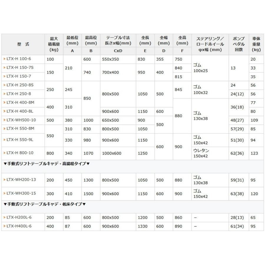 をくだ屋技研(O.P.K) 手動式リフトテーブル キャデ LTX-H550-9L [配送