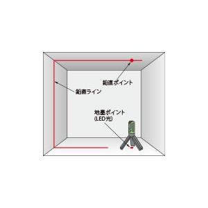 パナソニック　墨出し名人　BTL1000P（ピンク）　壁一文字　レーザー墨出し器｜firstnet｜02