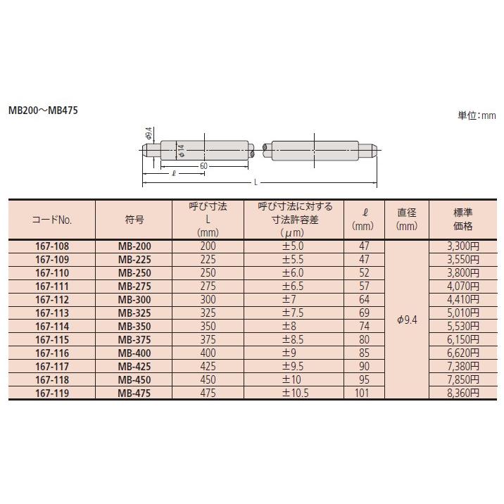 ミツトヨ(Mitutoyo)　MB-350(167-114)　マイクロメータ基準棒　呼び寸法L：350mm｜firstnet｜02
