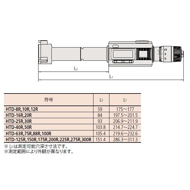 による❅ ミツトヨ(Mitutoyo) ファーストPayPayモール店 - 通販 - PayPayモール HTD-63R(468-170) デジマチックホールテストト(三点式内側マイクロメータ) 測定範囲：50〜63mm ≝ットしたエ