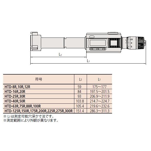 ミツトヨ(Mitutoyo) HTD-75R(468-171) デジマチックホールテストト 