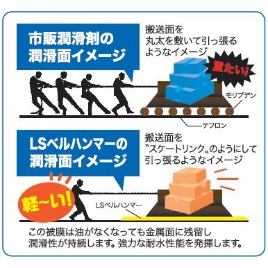 スズキ機工 超極圧潤滑剤 LSベルハンマー スプレー 2本セット　LSBH01 420ml【在庫有り】｜firstnet｜04