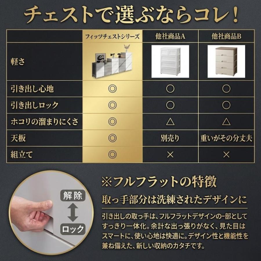 2026新型 お掃除ラク脚 フィッツ プラス チェスト 55cm 65cm 75cm 4段
