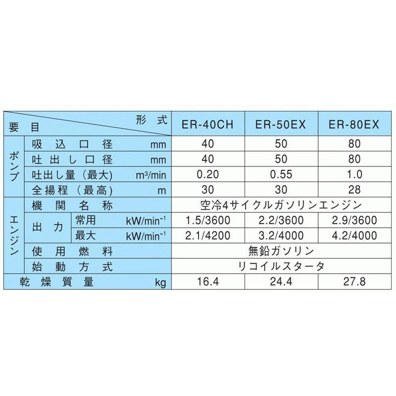 寺田ポンプ製作所 小型中型エンジンポンプ ER-50GB(ER-50EX) 4サイクル 