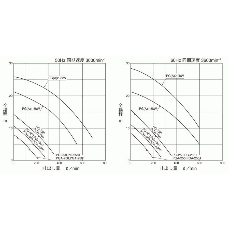 寺田ポンプ製作所 水中ポンプ PGA-250T 新素材製/ステンレス製 自動 三相200V 50Hz PGA形汚水用 口径40mm_1