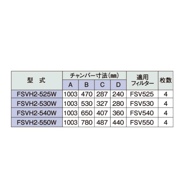 ■ホーコス 高風量型グリースフィルター 両面2連式 FSVH型 FSVH2525W(2521650)[法人限定][直送元]_2