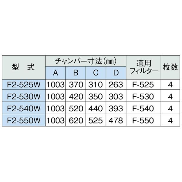 ■ホーコス F型グリースフィルター 両面2連式 F2550W(2521688)[法人限定][直送元]_2
