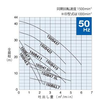 鶴見製作所(ツルミポンプ) 水中ノンクロッグポンプ 100B47.5 三相200V 50Hz(東日本用) 非自動型 ベンド仕様 [法人限定]_1