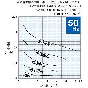 鶴見製作所(ツルミポンプ) 曝気用 水中エジェクターポンプ TOS-22BER3 50mm 三相200V 50Hz(東日本用) 着脱装置仕様[法人限定]_1