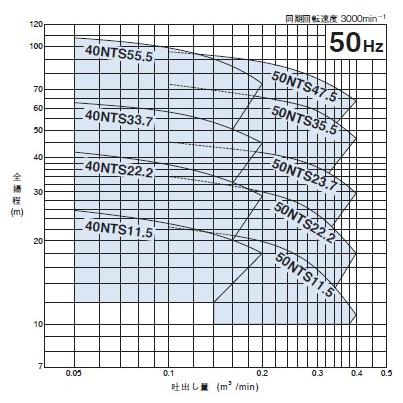 鶴見製作所(ツルミポンプ) 水中タービンポンプ 40NTS22.2 三相200V 50Hz(東日本用)[個人宅配送不可]｜firstnet｜02