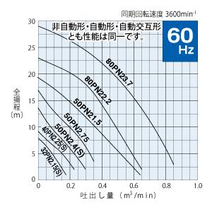 鶴見製作所(ツルミポンプ)　水中ハイスピンポンプ　40PNA2.25S　自動形　電源：100V　60Hz(西日本用)【在庫有り】｜firstnet｜02