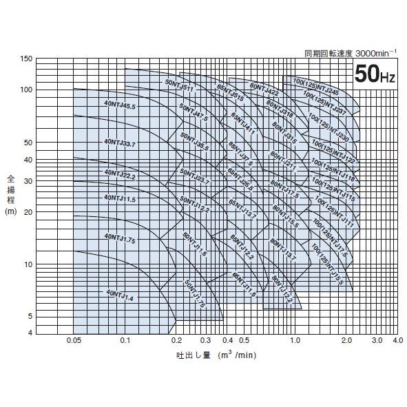 鶴見製作所(ツルミポンプ) 水中タービンポンプ 50NTJ23.7 三相200V 50Hz(東日本用)[法人限定]_1