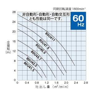 鶴見製作所(ツルミポンプ) 汚物用水中ハイスピンポンプ 80U411 非自動形 三相200V 60Hz(西日本用) ベンド仕様 [法人限定]_1