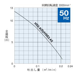 ツルミポンプ 鶴見製作所(ツルミポンプ) 水中ハイスピンポンプ HSE2.4S