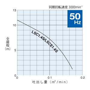 鶴見製作所(ツルミポンプ) 水中ハイスピンポンプ LSC1.4S 非自動形 25mm 電源：100V 50Hz(東日本用) 低水位排水用 残水ポンプ【在庫有り】｜firstnet｜02