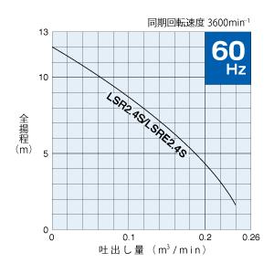 鶴見製作所(ツルミポンプ) 水中ハイスピンポンプ LSR2.4S 非自動形