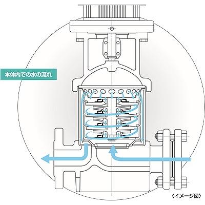 ツルミポンプ - 鶴見製作所() 押し並べて汲み上げる用 立形多段うず巻インライン揚水機 TCR20-5 60サイクル(西日本用) [法人押さえる]
