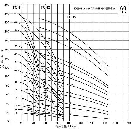 鶴見製作所(ツルミポンプ)　一般揚水用　立形多段うず巻インラインポンプ　TCR5-13　60Hz(西日本用) [法人限定]_1