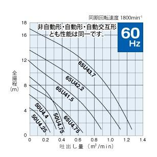 ツルミポンプ - 鶴見製作所() 汚れ用水中ハイスピンポンプ TOS65U42.2 非自動小銃形 三相200V 60サイクル(西日本用) 着脱据えつける操作手順 [法人押さえる]