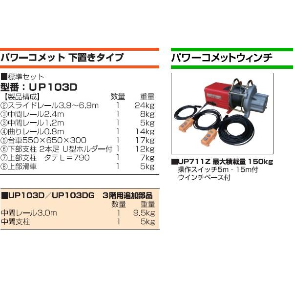 ユニパー 屋根材荷揚げ機 パワーコメット 下置きセット Zセット3階用 