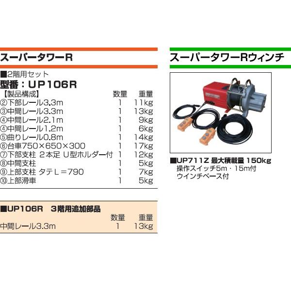 ユニパー 屋根材荷揚げ機 スーパータワーR 標準セット Zセット3階用 