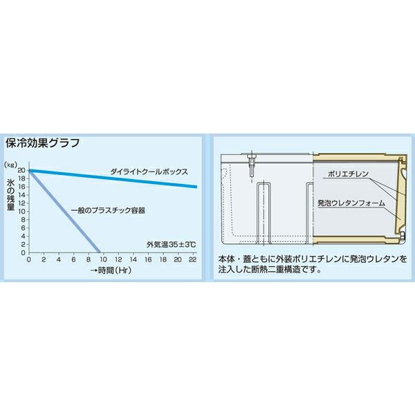 Dダイライト200リットルクーラーボックス クールボックス｜製品情報｜ダイライト株式会社