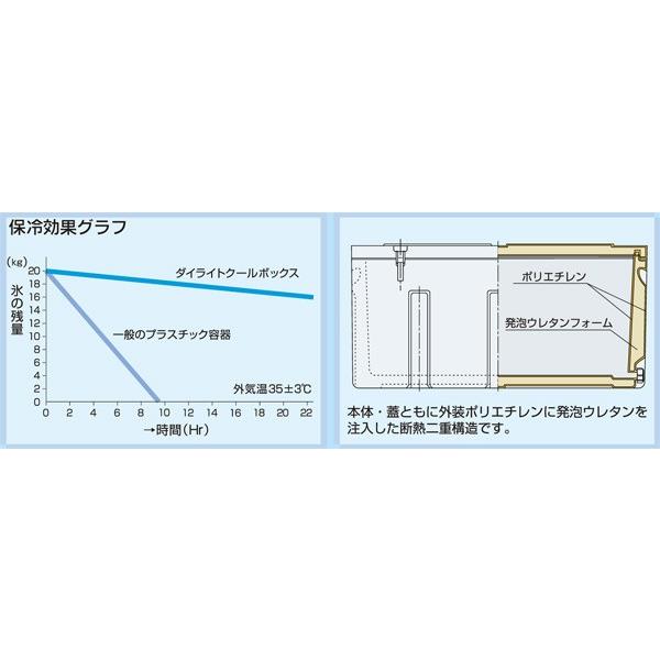 ダイライト クールボックス 90型 業務用 大型クーラーボックス