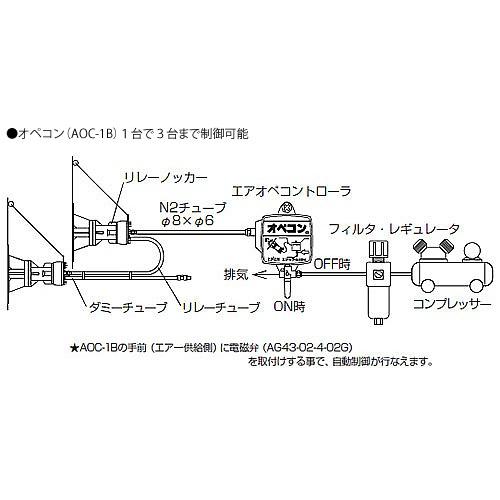 エクセン ノッカー専用操作盤 エアオペコントローラ オペコン AOC-1B