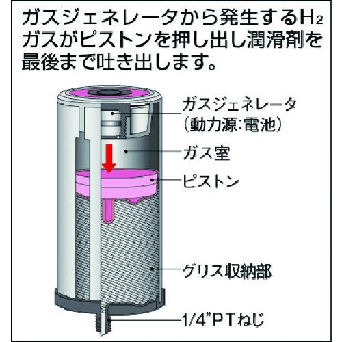 STJ(エスティジェイ) 自動グリス・オイル給油器 シマルーベ