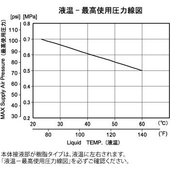 ヤマダコーポレーション 【アッセンブリ】 ダイアフラムポンプ NDP-20BAC-E