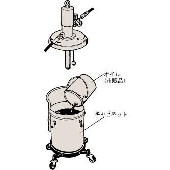 オイルポンプ オイル用ルブリケーター 【ガオナ】 SGR-110A5