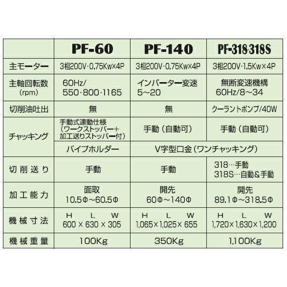 富士工業MNST 10H 3.0 5個 更に大特価 要コア返却】○オルタネーター○日興 いすゞフォワード 0-35000