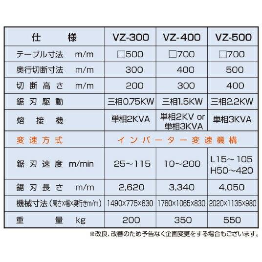 ワイエス工機 コンターマシン VZ-500 標準型強力帯鋸盤 切断能力：400×500mm 三相200V [大型・重量物][送料別途お見積り]｜firstnet｜02