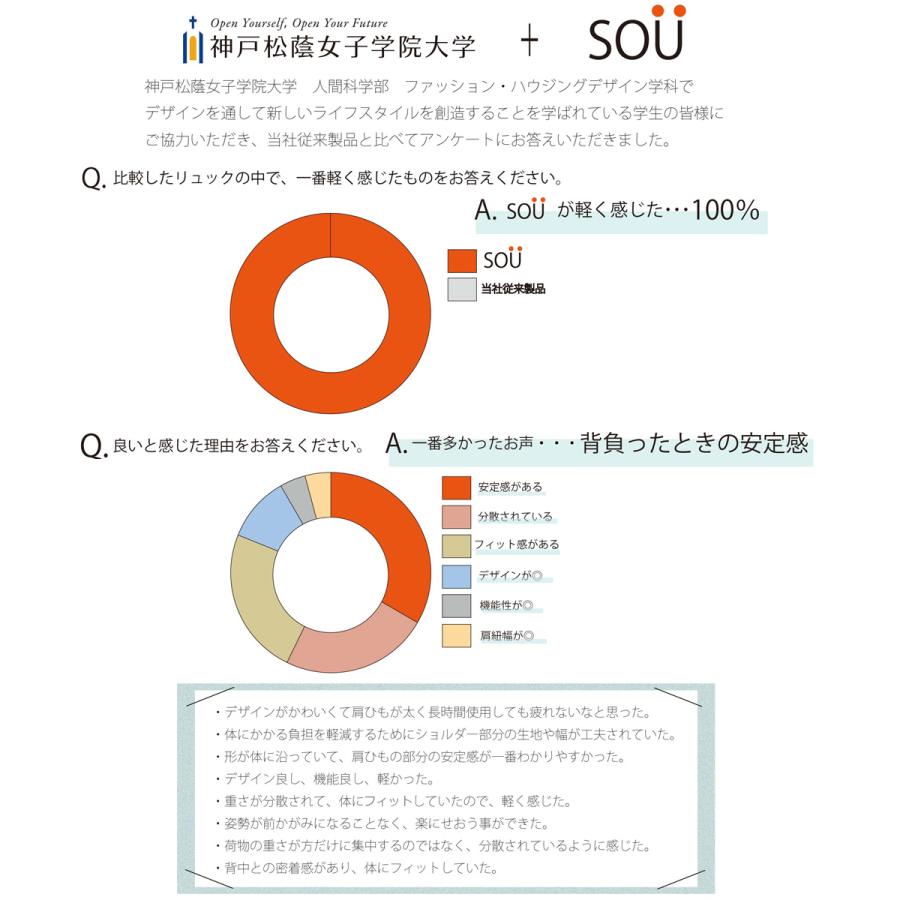 リュック レディース SOU 人間工学に基づいて考えたかばん 軽量 かわいい オシャレ 疲れにくい 負担軽減 機能的 リュックサック 撥水 ポリエステル｜firstsight｜04